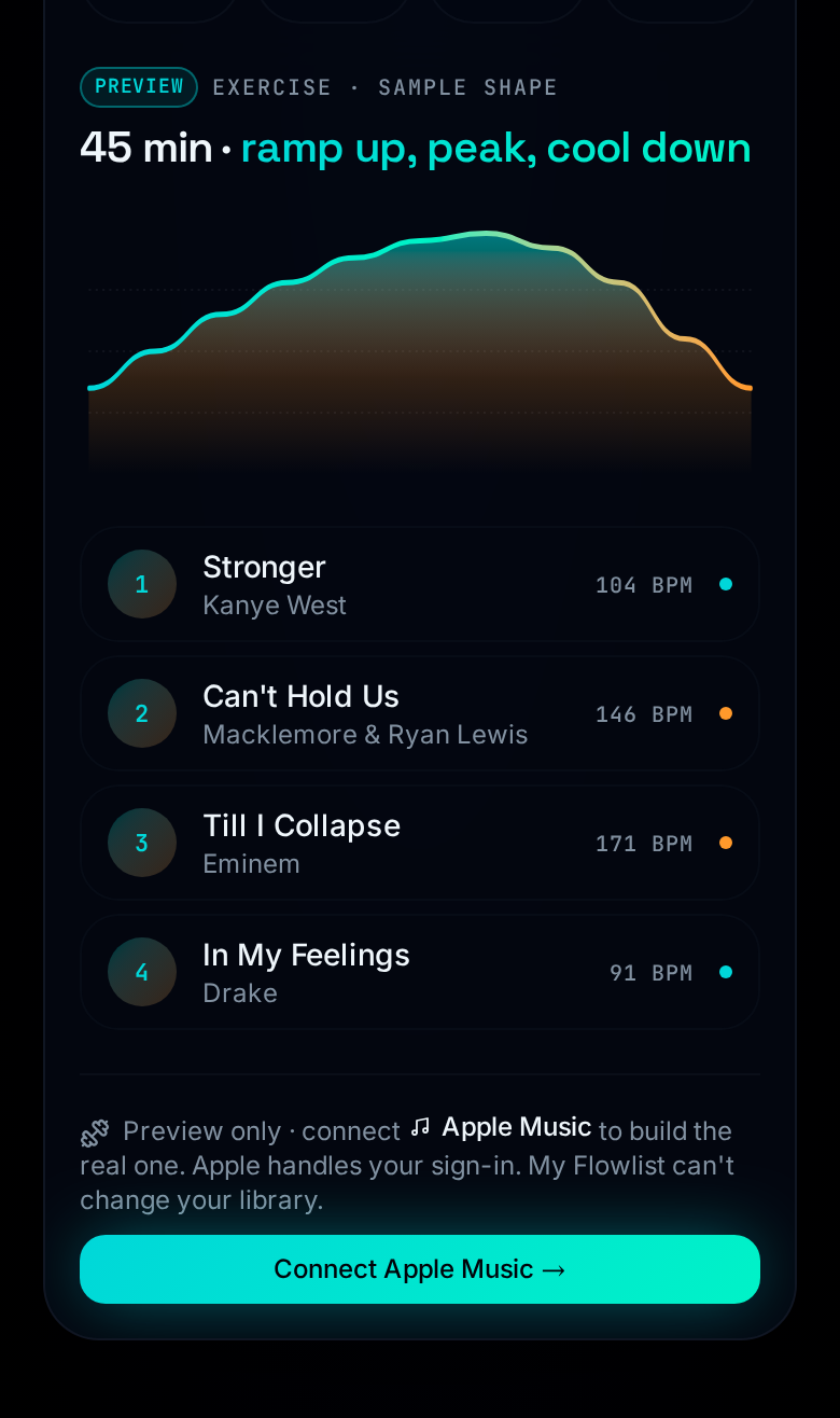 My Flowlist — energy curve and tracklist